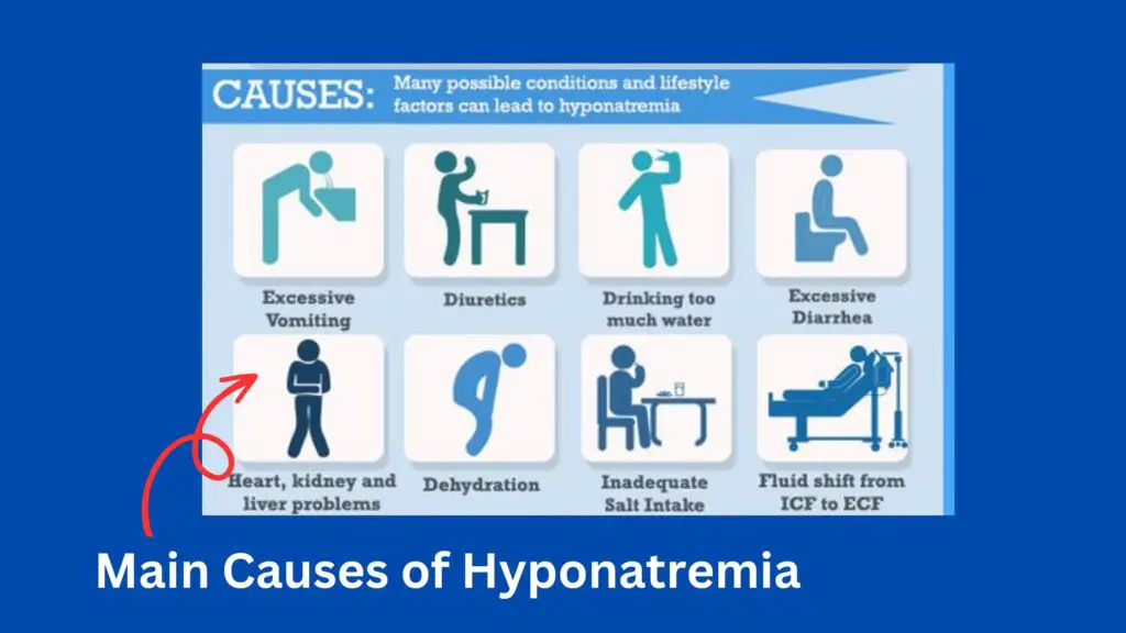 The main causes of Hyponatremia