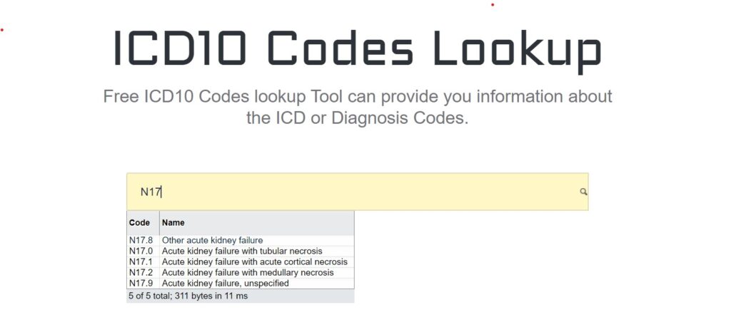 Acute kidney Injury ICD10 Codes list