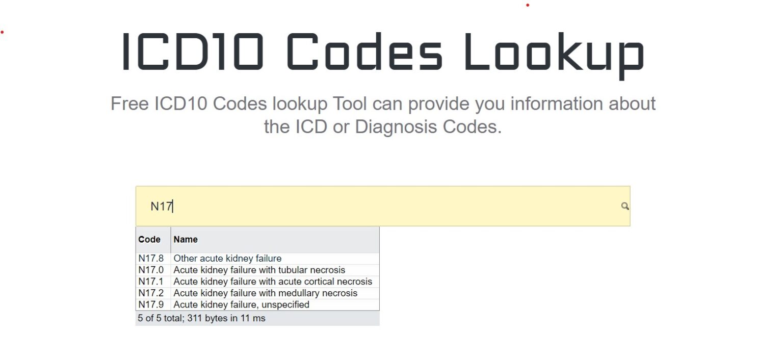 aki-icd-10-code-n17-9-2024