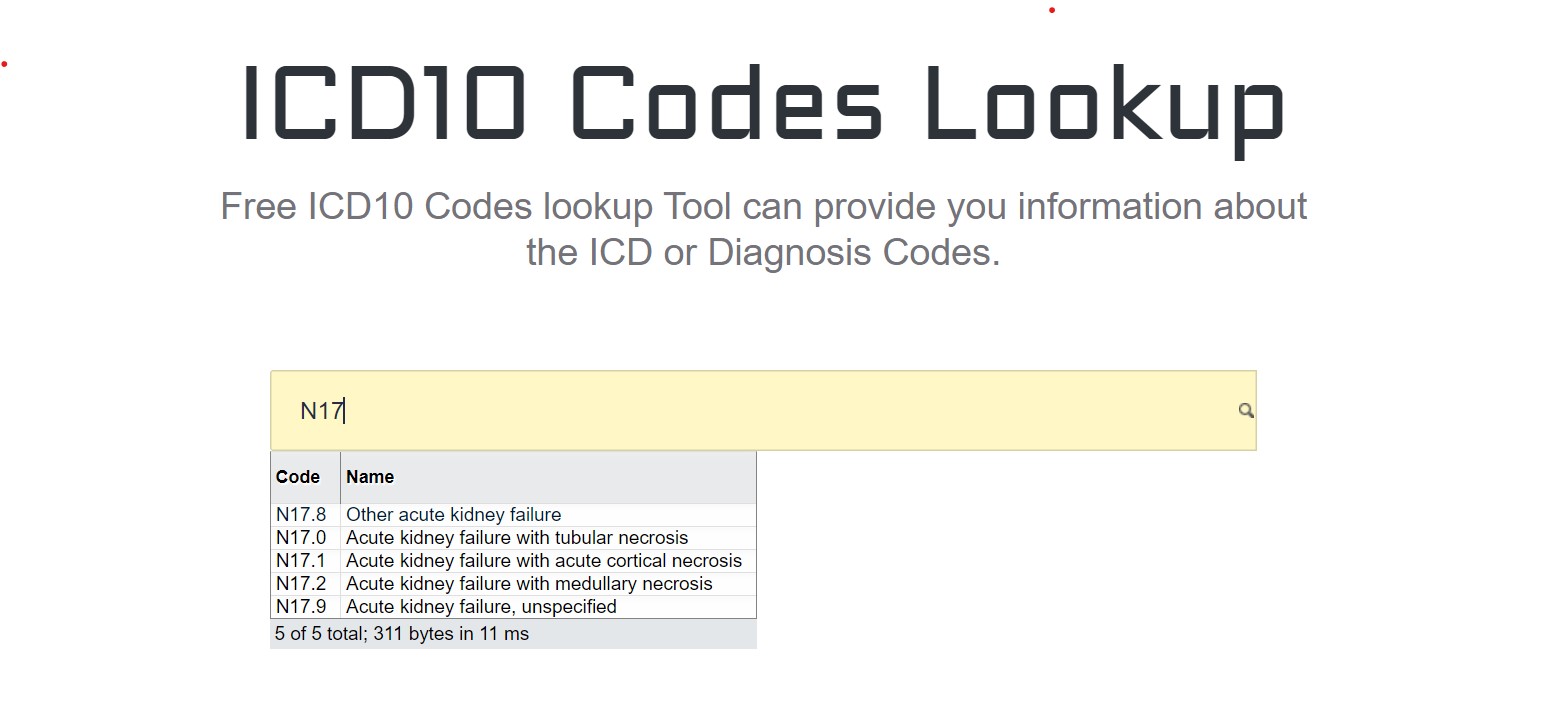 (2023) ICD10CM Diagnosis Code N17.9 AKI ICD10 code