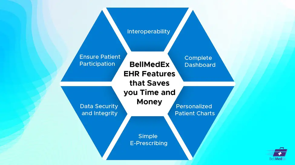 Bellmedex features