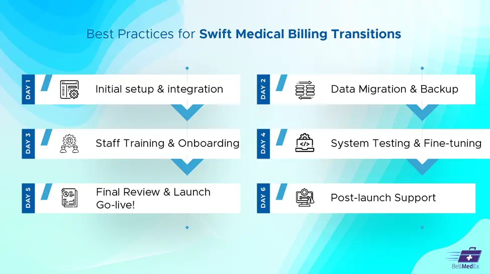 swift medical billing transitions